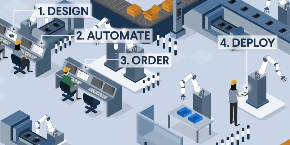 Manufacturing automation project